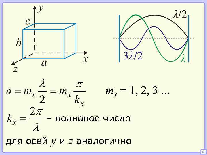mx = 1, 2, 3. . . – волновое число для осей y и