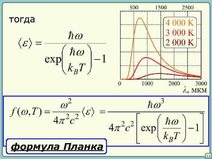 тогда формула Планка 32 