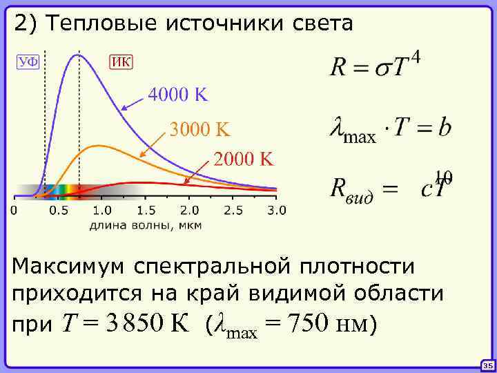 На рисунке приведены зависимости спектральной плотности энергетической светимости