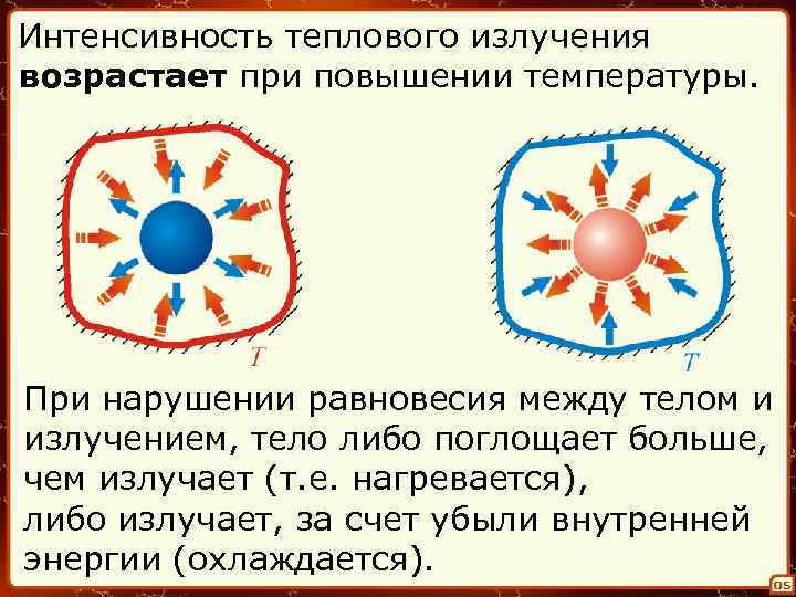 Интенсивность теплового излучения возрастает при повышении температуры. При нарушении равновесия между телом и излучением,