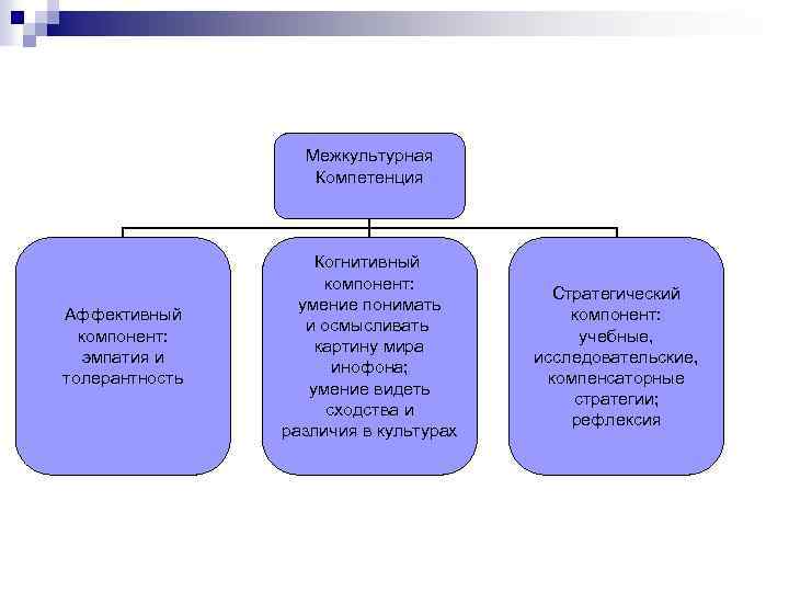 Соответствие картин мира инофонов как условие успешного диалога культур