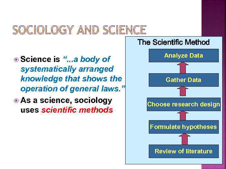 The Scientific Method Science is “. . . a body of systematically arranged knowledge