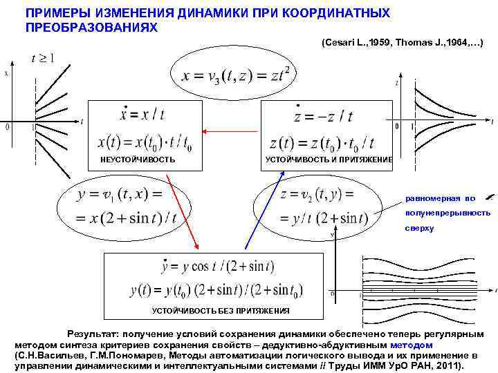  ПРИМЕРЫ ИЗМЕНЕНИЯ ДИНАМИКИ ПРИ КООРДИНАТНЫХ ПРЕОБРАЗОВАНИЯХ (Cesari L. , 1959, Thomas J. ,