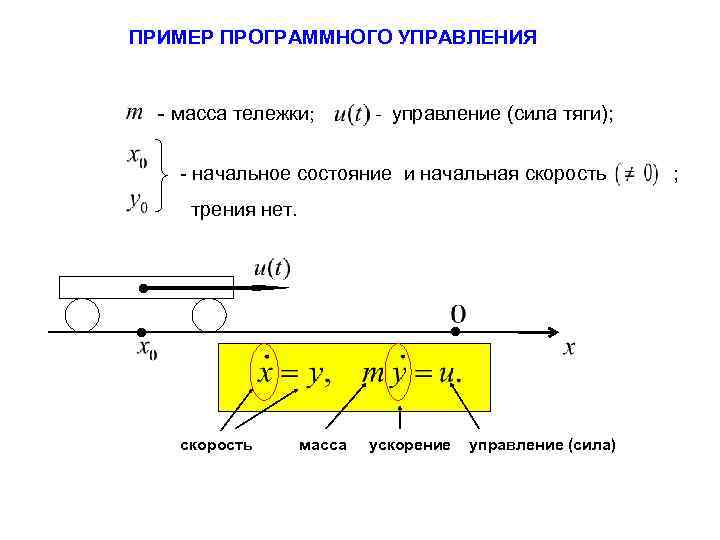 Сила управления