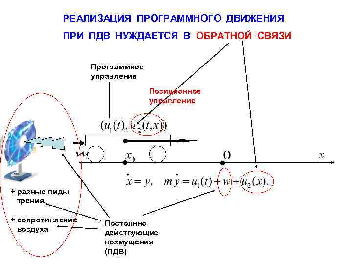 РЕАЛИЗАЦИЯ ПРОГРАММНОГО ДВИЖЕНИЯ ПРИ ПДВ НУЖДАЕТСЯ В ОБРАТНОЙ СВЯЗИ Программное управление Позиционное управление +
