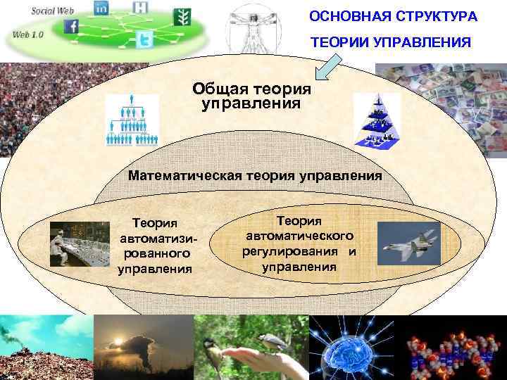  ОСНОВНАЯ СТРУКТУРА ТЕОРИИ УПРАВЛЕНИЯ Общая теория управления Математическая теория управления Теория автоматизи рованного