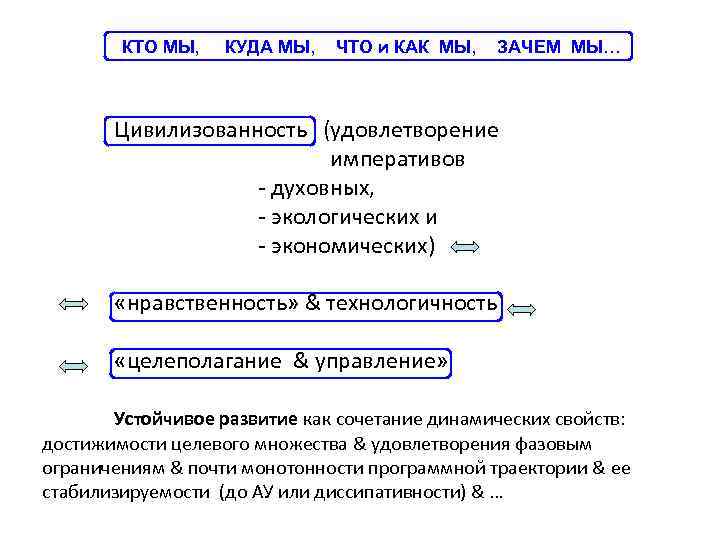 КТО МЫ, КУДА МЫ, ЧТО и КАК МЫ, ЗАЧЕМ МЫ… Цивилизованность (удовлетворение императивов -