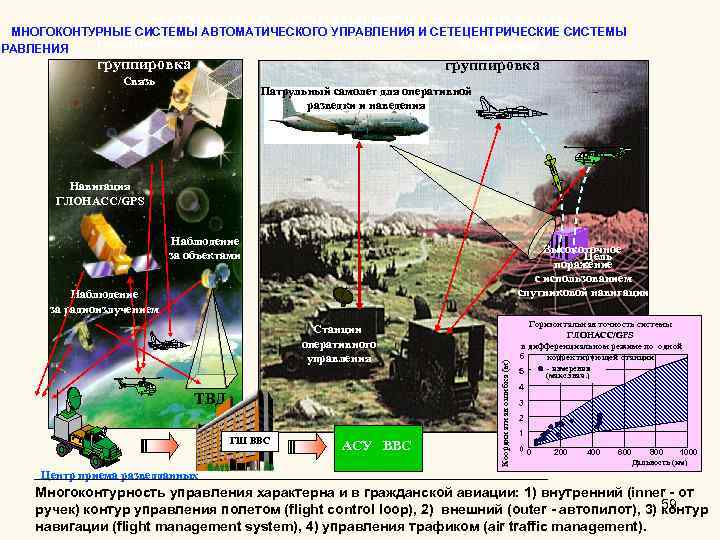 Сетецентрическая война схема