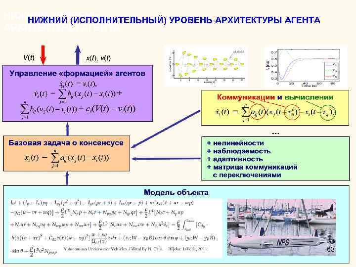 НИЖНИЙ УРОВЕНЬ НИЖНИЙ (ИСПОЛНИТЕЛЬНЫЙ) УРОВЕНЬ АРХИТЕКТУРЫ АГЕНТА 63 