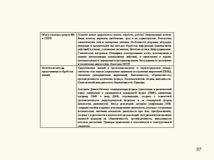 Обзор основных средств ИИ и ППУР Логические методы представления и обработки знаний Понятие агента