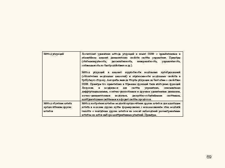 Метод редукций Метод обучения агента предпочтениям других агентов Логические уравнения метода редукций в языке
