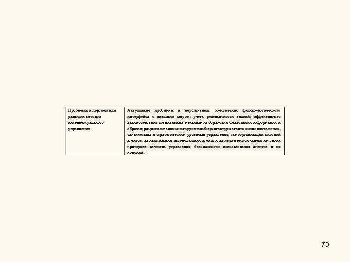 Проблемы и перспективы развития методов интеллектуального управления Актуальные проблемы и перспективы: обеспечения физико-логического интерфейса