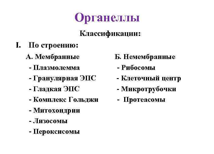 Органеллы Классификации: I. По строению: А. Мембранные - Плазмолемма - Гранулярная ЭПС - Гладкая
