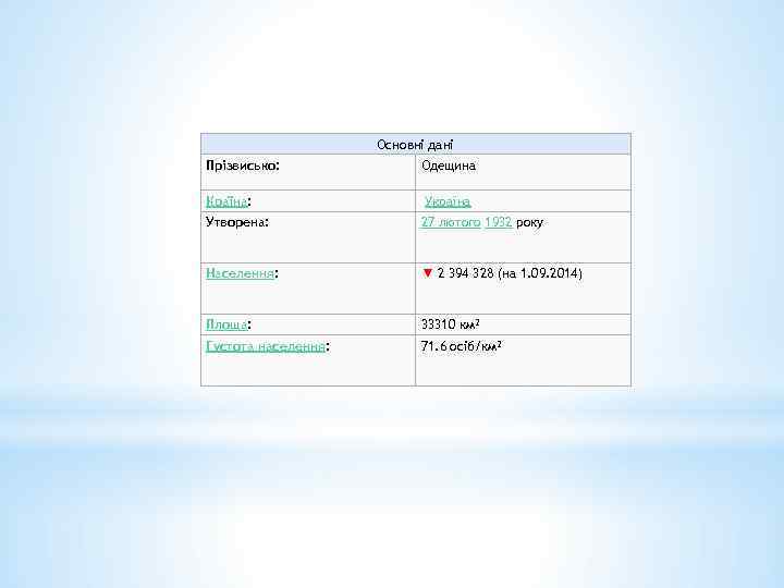 Основні дані Прізвисько: Одещина Країна: Україна Утворена: 27 лютого 1932 року Населення: ▼ 2
