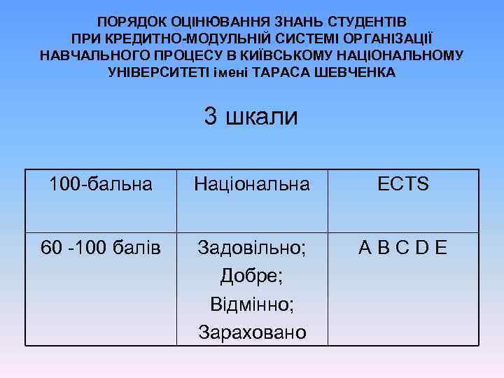 ПОРЯДОК ОЦІНЮВАННЯ ЗНАНЬ СТУДЕНТІВ ПРИ КРЕДИТНО-МОДУЛЬНІЙ СИСТЕМІ ОРГАНІЗАЦІЇ НАВЧАЛЬНОГО ПРОЦЕСУ В КИЇВСЬКОМУ НАЦІОНАЛЬНОМУ УНІВЕРСИТЕТІ