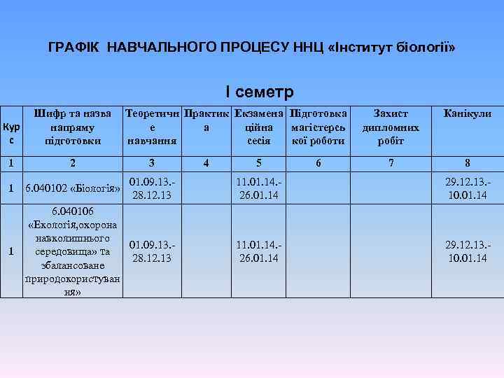 ГРАФІК НАВЧАЛЬНОГО ПРОЦЕСУ ННЦ «Інститут біології» І семетр Кур с Шифр та назва напряму