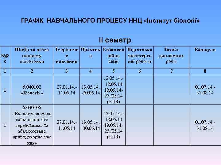 ГРАФІК НАВЧАЛЬНОГО ПРОЦЕСУ ННЦ «Інститут біології» ІІ семетр Кур с Шифр та назва напряму