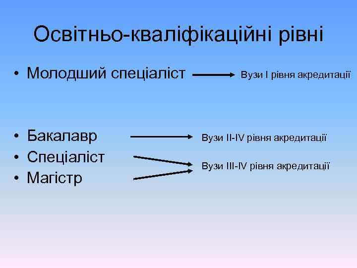 Освітньо-кваліфікаційні рівні • Молодший спеціаліст • Бакалавр • Спеціаліст • Магістр Вузи І рівня