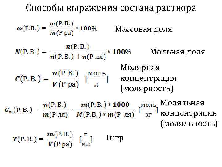 Молярность раствора