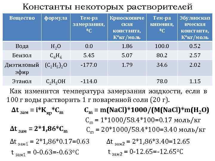 Температура глицерина