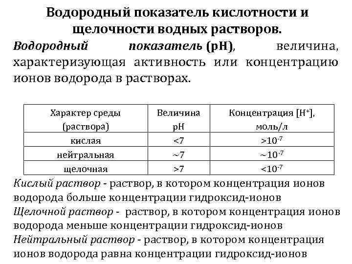 Характеристика кислотности