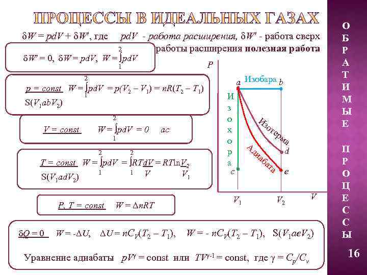 δW = pd. V + δW′, где pd. V - работа расширения, δW′ -