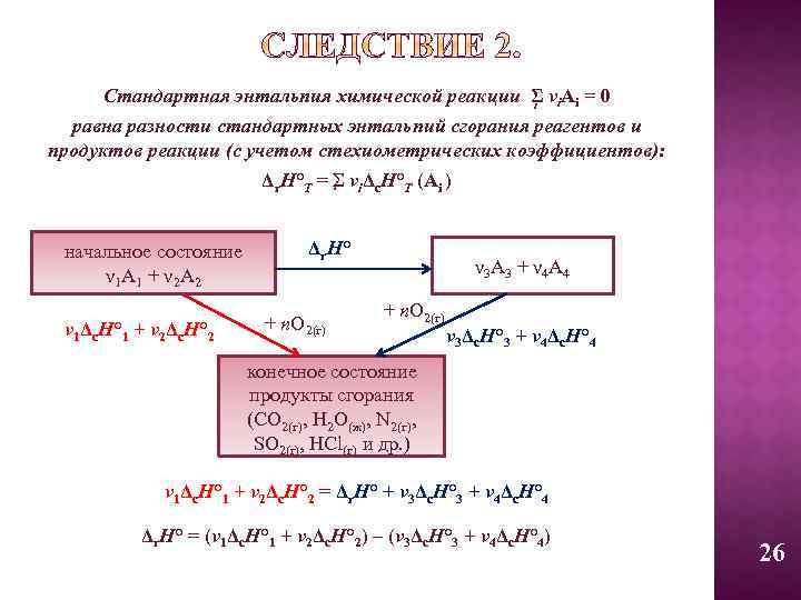 Определите стандартную энтальпию образования