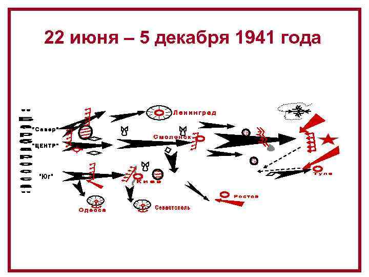 22 июня – 5 декабря 1941 года 