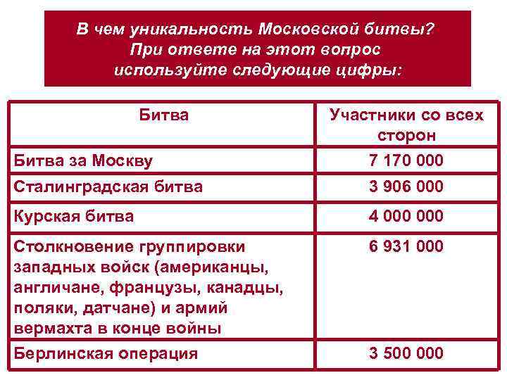 В чем уникальность Московской битвы? При ответе на этот вопрос используйте следующие цифры: Битва