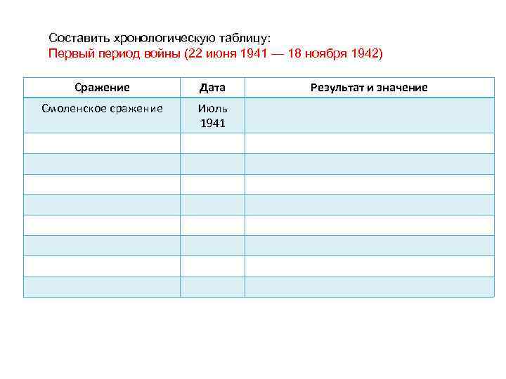 Составить хронологическую таблицу: Первый период войны (22 июня 1941 — 18 ноября 1942) Сражение