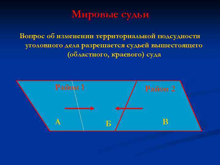 Мировые судьи Вопрос об изменении территориальной подсудности уголовного дела разрешается судьей вышестоящего (областного, краевого)