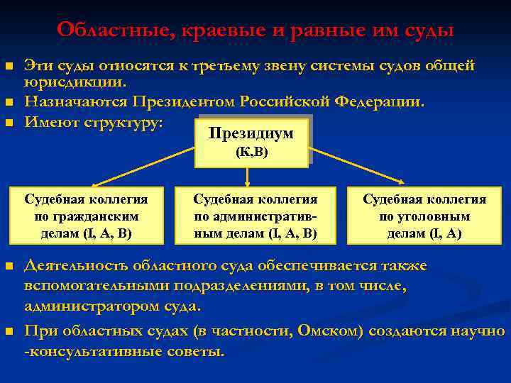 Областные, краевые и равные им суды n n n Эти суды относятся к третьему