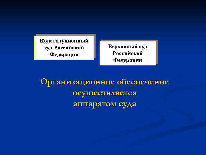 Конституционный суд Российской Федерации Верховный суд Российской Федерации Организационное обеспечение осуществляется аппаратом суда 
