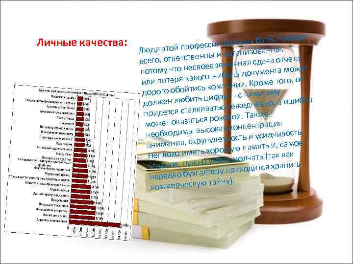 Личные качества: жде жны быть, пре ссии дол ди этой профе Лю ованны, нны
