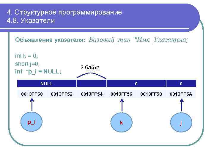 4. Структурное программирование 4. 8. Указатели Объявление указателя: int k = 0; short j=0;