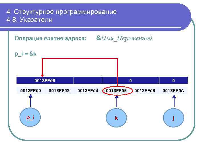 4. Структурное программирование 4. 8. Указатели Операция взятия адреса: &Имя_Переменной p_i = &k 0013