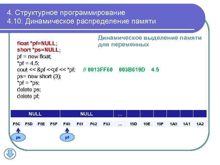 4. Структурное программирование 4. 10. Динамическое распределение памяти float *pf=NULL; short *ps=NULL; pf =