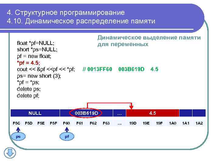 4. Структурное программирование 4. 10. Динамическое распределение памяти float *pf=NULL; short *ps=NULL; pf =
