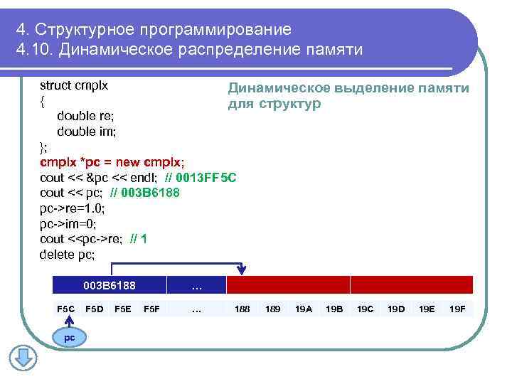 4. Структурное программирование 4. 10. Динамическое распределение памяти struct cmplx Динамическое выделение памяти {