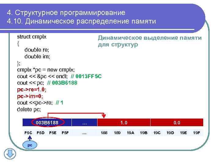 4. Структурное программирование 4. 10. Динамическое распределение памяти struct cmplx Динамическое выделение памяти {
