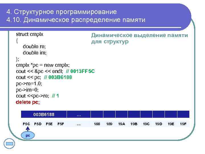 4. Структурное программирование 4. 10. Динамическое распределение памяти struct cmplx Динамическое выделение памяти {