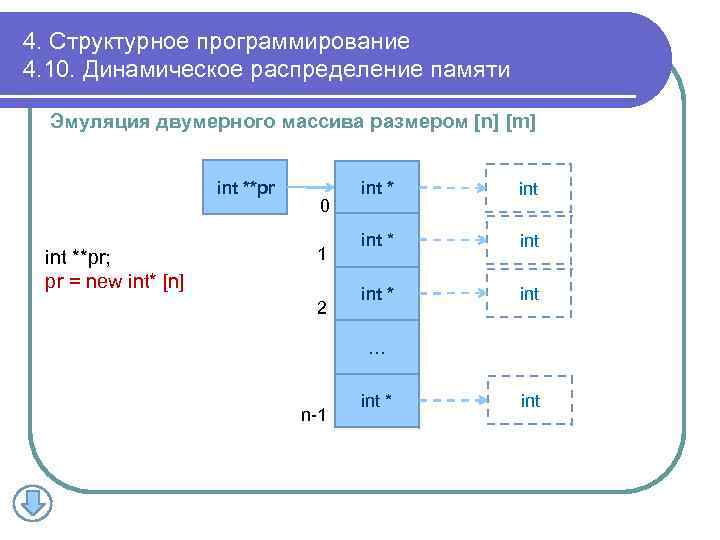 Схема строения si