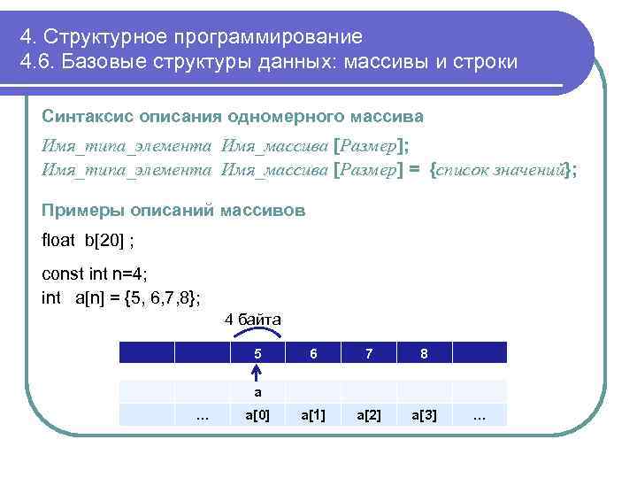 4. Структурное программирование 4. 6. Базовые структуры данных: массивы и строки Синтаксис описания одномерного