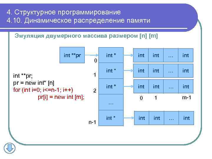 4. Структурное программирование 4. 10. Динамическое распределение памяти Эмуляция двумерного массива размером [n] [m]