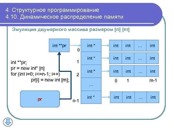 4. Структурное программирование 4. 10. Динамическое распределение памяти Эмуляция двумерного массива размером [n] [m]