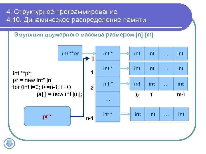 Массив размерности n