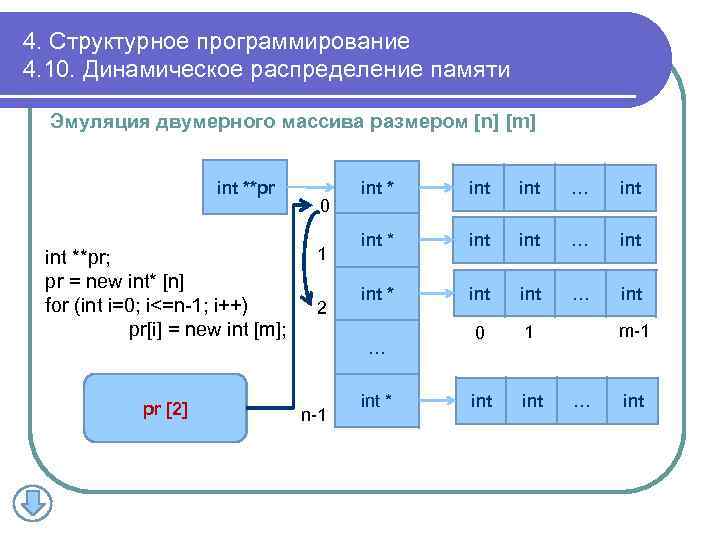 4. Структурное программирование 4. 10. Динамическое распределение памяти Эмуляция двумерного массива размером [n] [m]