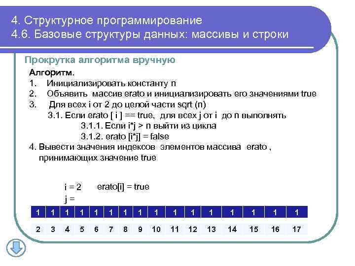 4. Структурное программирование 4. 6. Базовые структуры данных: массивы и строки Прокрутка алгоритма вручную