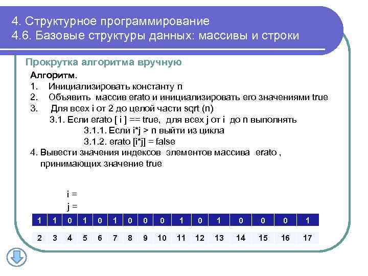 4. Структурное программирование 4. 6. Базовые структуры данных: массивы и строки Прокрутка алгоритма вручную