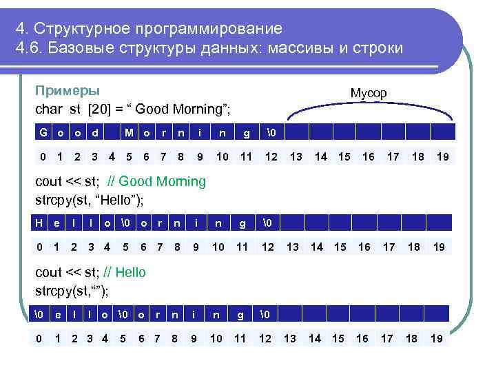 4. Структурное программирование 4. 6. Базовые структуры данных: массивы и строки Примеры char st